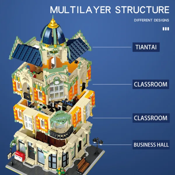 post office building blocks